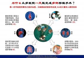 （图片） 众多医院一天能完成多例移植手术，为什么?