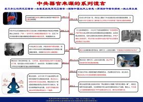 （图片） 中共器官来源的系列谎言